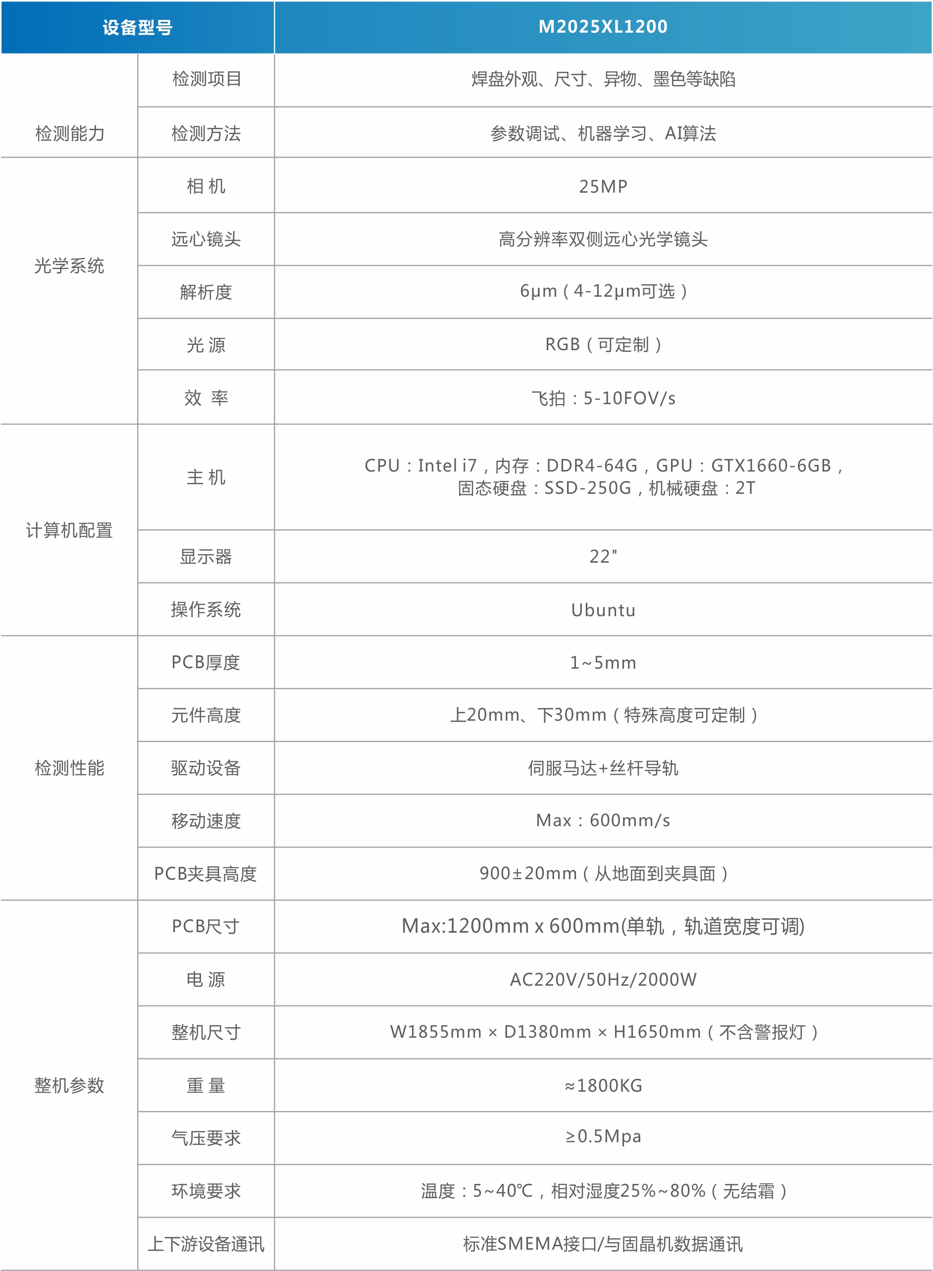 MiniMicro LED焊盤檢測機(jī)（背光）.jpg